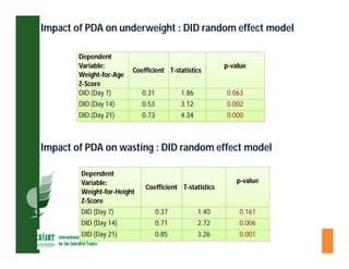 ESA crop improvement :  legumes