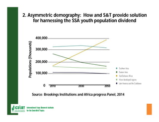 ESA crop improvement :  legumes