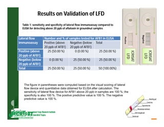 ESA crop improvement :  legumes
