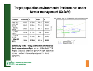 ESA crop improvement :  legumes