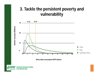 ESA crop improvement :  legumes