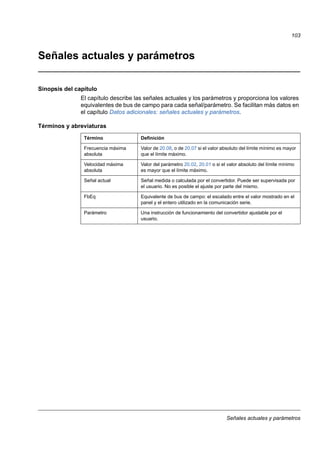 Señales actuales y parámetros
103
Señales actuales y parámetros
Sinopsis del capítulo
El capítulo describe las señales actuales y los parámetros y proporciona los valores
equivalentes de bus de campo para cada señal/parámetro. Se facilitan más datos en
el capítulo Datos adicionales: señales actuales y parámetros.
Términos y abreviaturas
Término Definición
Frecuencia máxima
absoluta
Valor de 20.08, o de 20.07 si el valor absoluto del límite mínimo es mayor
que el límite máximo.
Velocidad máxima
absoluta
Valor del parámetro 20.02, 20.01 o si el valor absoluto del límite mínimo
es mayor que el límite máximo.
Señal actual Señal medida o calculada por el convertidor. Puede ser supervisada por
el usuario. No es posible el ajuste por parte del mismo.
FbEq Equivalente de bus de campo: el escalado entre el valor mostrado en el
panel y el entero utilizado en la comunicación serie.
Parámetro Una instrucción de funcionamiento del convertidor ajustable por el
usuario.
 