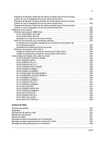 Índice
11
Diagrama de bloques: Selección de valores actuales para el bus de campo
cuando se usa un adaptador de bus de campo de tipo Rxxx . . . . . . . . . . . . . . . . . . . . . . . . . . 223
Diagrama de bloques: Entrada de datos de control desde el bus de campo
cuando se usa un adaptador de bus de campo de tipo Nxxx . . . . . . . . . . . . . . . . . . . . . . . . . . 224
Diagrama de bloques: Selección de valores actuales para el bus de campo
cuando se usa un adaptador de bus de campo de tipo Nxxx . . . . . . . . . . . . . . . . . . . . . . . . . . 225
Perfiles de comunicación . . . . . . . . . . . . . . . . . . . . . . . . . . . . . . . . . . . . . . . . . . . . . . . . . . . . . . . 226
Perfil de comunicación ABB Drives . . . . . . . . . . . . . . . . . . . . . . . . . . . . . . . . . . . . . . . . . . . . . 226
03.01 COD PRPAL DE CTRL . . . . . . . . . . . . . . . . . . . . . . . . . . . . . . . . . . . . . . . . . . . . . . . 227
03.02 COD PRPAL DE EST . . . . . . . . . . . . . . . . . . . . . . . . . . . . . . . . . . . . . . . . . . . . . . . . 228
Escalado de la referencia de bus de campo . . . . . . . . . . . . . . . . . . . . . . . . . . . . . . . . . . . . 230
Perfil de comunicación de convertidores genérico . . . . . . . . . . . . . . . . . . . . . . . . . . . . . . . . . . 231
Comandos del convertidor soportados por el perfil de comunicación de
convertidores genérico. . . . . . . . . . . . . . . . . . . . . . . . . . . . . . . . . . . . . . . . . . . . . . . . . . . . . 232
Escalado de la referencia de bus de campo . . . . . . . . . . . . . . . . . . . . . . . . . . . . . . . . . . . . 232
Perfil de comunicación CSA 2.8/3.0 . . . . . . . . . . . . . . . . . . . . . . . . . . . . . . . . . . . . . . . . . . . . . 234
Código de control para el perfil de comunicación CSA 2.8/3.0. . . . . . . . . . . . . . . . . . . . . . . 234
Código de estado para el perfil de comunicación CSA 2.8/3.0. . . . . . . . . . . . . . . . . . . . . . . 234
Varios códigos de estado, fallo, alarma y límite . . . . . . . . . . . . . . . . . . . . . . . . . . . . . . . . . . . . . . 235
03.03 AUXILIARY STATUS WORD . . . . . . . . . . . . . . . . . . . . . . . . . . . . . . . . . . . . . . . . . . . 235
03.04 CODIGO LIMITE . . . . . . . . . . . . . . . . . . . . . . . . . . . . . . . . . . . . . . . . . . . . . . . . . . . . 236
03.05 CODIGO FALLO 1 . . . . . . . . . . . . . . . . . . . . . . . . . . . . . . . . . . . . . . . . . . . . . . . . . . . 236
03.06 CODIGO FALLO 2 . . . . . . . . . . . . . . . . . . . . . . . . . . . . . . . . . . . . . . . . . . . . . . . . . . . 237
03.07 SYSTEM FAULT WORD . . . . . . . . . . . . . . . . . . . . . . . . . . . . . . . . . . . . . . . . . . . . . . 238
03.08 CODIGO ALARMA 1 . . . . . . . . . . . . . . . . . . . . . . . . . . . . . . . . . . . . . . . . . . . . . . . . . 238
03.09 CODIGO ALARMA 2 . . . . . . . . . . . . . . . . . . . . . . . . . . . . . . . . . . . . . . . . . . . . . . . . . 239
03.13 AUXILIARY STATUS WORD 3 . . . . . . . . . . . . . . . . . . . . . . . . . . . . . . . . . . . . . . . . . 239
03.14 AUXILIARY STATUS WORD 4 . . . . . . . . . . . . . . . . . . . . . . . . . . . . . . . . . . . . . . . . . 240
03.15 CODIGO FALLO 4 . . . . . . . . . . . . . . . . . . . . . . . . . . . . . . . . . . . . . . . . . . . . . . . . . . . 240
03.16 CODIGO ALARMA 4 . . . . . . . . . . . . . . . . . . . . . . . . . . . . . . . . . . . . . . . . . . . . . . . . . 241
03.17 CODIGO FALLO 5 . . . . . . . . . . . . . . . . . . . . . . . . . . . . . . . . . . . . . . . . . . . . . . . . . . . 241
03.18 CODIGO ALARMA 5 . . . . . . . . . . . . . . . . . . . . . . . . . . . . . . . . . . . . . . . . . . . . . . . . . 242
03.19 FALLO INI INT . . . . . . . . . . . . . . . . . . . . . . . . . . . . . . . . . . . . . . . . . . . . . . . . . . . . . . 242
03.30 CODIGO LIMITE INV . . . . . . . . . . . . . . . . . . . . . . . . . . . . . . . . . . . . . . . . . . . . . . . . . 243
03.31 CODIGO ALARMA 6 . . . . . . . . . . . . . . . . . . . . . . . . . . . . . . . . . . . . . . . . . . . . . . . . . 243
03.32 EXT IO STATUS . . . . . . . . . . . . . . . . . . . . . . . . . . . . . . . . . . . . . . . . . . . . . . . . . . . . 244
03.33 CODIGO FALLO 6 . . . . . . . . . . . . . . . . . . . . . . . . . . . . . . . . . . . . . . . . . . . . . . . . . . . 244
04.01 INFO FALLO INT . . . . . . . . . . . . . . . . . . . . . . . . . . . . . . . . . . . . . . . . . . . . . . . . . . . . 245
04.02 INFO INT CORTOC . . . . . . . . . . . . . . . . . . . . . . . . . . . . . . . . . . . . . . . . . . . . . . . . . . 246
Análisis de fallos
Sinopsis del capítulo . . . . . . . . . . . . . . . . . . . . . . . . . . . . . . . . . . . . . . . . . . . . . . . . . . . . . . . . . . . 247
Seguridad . . . . . . . . . . . . . . . . . . . . . . . . . . . . . . . . . . . . . . . . . . . . . . . . . . . . . . . . . . . . . . . . . . . 247
Indicaciones de alarma y fallo . . . . . . . . . . . . . . . . . . . . . . . . . . . . . . . . . . . . . . . . . . . . . . . . . . . . 247
Método de restauración . . . . . . . . . . . . . . . . . . . . . . . . . . . . . . . . . . . . . . . . . . . . . . . . . . . . . . . . . 247
Historial de fallos . . . . . . . . . . . . . . . . . . . . . . . . . . . . . . . . . . . . . . . . . . . . . . . . . . . . . . . . . . . . . . 247
Mensajes de alarma generados por el convertidor . . . . . . . . . . . . . . . . . . . . . . . . . . . . . . . . . . . . 248
Mensajes de alarma generados por el panel de control . . . . . . . . . . . . . . . . . . . . . . . . . . . . . . . . 255
Mensajes de fallo generados por el convertidor . . . . . . . . . . . . . . . . . . . . . . . . . . . . . . . . . . . . . . 256
 
