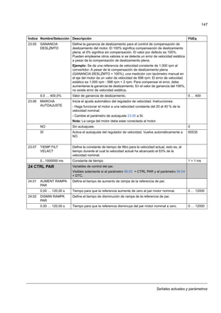 Señales actuales y parámetros
147
23.05 GANANCIA
DESLZMTO
Define la ganancia de deslizamiento para el control de compensación de
deslizamiento del motor. El 100% significa compensación de deslizamiento
plena; el 0% significa sin compensación. El valor por defecto es 100%.
Pueden emplearse otros valores si se detecta un error de velocidad estática
a pesar de la compensación de deslizamiento plena.
Ejemplo: Se da una referencia de velocidad constante de 1.000 rpm al
convertidor. A pesar de la compensación de deslizamiento plena
(GANANCIA DESLZMTO = 100%), una medición con tacómetro manual en
el eje del motor da un valor de velocidad de 998 rpm. El error de velocidad
estático es 1.000 rpm - 998 rpm = 2 rpm. Para compensar el error, debe
aumentarse la ganancia de deslizamiento. En el valor de ganancia del 106%,
no existe error de velocidad estática.
0,0 … 400,0% Valor de ganancia de deslizamiento. 0 … 400
23.06 MARCHA
AUTOAJUSTE
Inicia el ajuste automático del regulador de velocidad. Instrucciones:
- Haga funcionar el motor a una velocidad constante del 20 al 40 % de la
velocidad nominal.
- Cambie el parámetro de autoajuste 23.06 a SI.
Nota: La carga del motor debe estar conectada al motor.
NO Sin autoajuste. 0
SÍ Activa el autoajuste del regulador de velocidad. Vuelve automáticamente a
NO.
65535
23.07 TIEMP FILT
VELACT
Define la constante de tiempo de filtro para la velocidad actual, esto es, el
tiempo durante el cual la velocidad actual ha alcanzado el 63% de la
velocidad nominal.
0...1000000 ms Constante de tiempo 1 = 1 ms
24 CTRL PAR Variables de control del par.
Visibles solamente si el parámetro 99.02 = CTRL PAR y el parámetro 99.04
= DTC.
24.01 AUMENT RAMPA
PAR
Define el tiempo de aumento de rampa de la referencia de par.
0,00 … 120,00 s Tiempo para que la referencia aumente de cero al par motor nominal. 0 … 12000
24.02 DISMIN RAMPA
PAR
Define el tiempo de disminución de rampa de la referencia de par.
0,00 … 120,00 s Tiempo para que la referencia disminuya del par motor nominal a cero. 0 … 12000
Índice Nombre/Selección Descripción FbEq
 