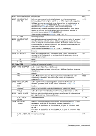 Señales actuales y parámetros
151
26.07 FLYSTART CUR
REF [%]
Define la referencia de la intensidad utilizada con el arranque girando
(arranque de un motor en giro) cuando no se utiliza el generador de pulsos.
Si falla el arranque girando (esto es, si el convertidor no puede detectar la
velocidad del motor 01.02 VELOCIDAD): Supervise las señales 01.02
VELOCIDAD e 01.04 INTENSIDAD con la herramienta para PC
DriveWindow y aumente la referencia en incrementos de 5% hasta que la
función de arranque girando se lleve a cabo correctamente (esto es, el
convertidor puede detectar 01.02 VELOCIDAD).
Véase también el parámetro 26.08 FLYSTART INIT DLY.
1 = 1%
0…100% Valor en porcentaje.
26.08 FLYSTART INIT
DLY
Además de las características del motor, define la demora antes de la cual el
valor de velocidad estimado al incio del arranque girando se conecta a la
salida de rampa de la referencia de velocidad. Aumente la demora si el motor
comienza a girar en la dirección errónea, o si el motor comienza a girar con
una referencia de velocidad errónea.
Véase también el parámetro 26.07 FLYSTART CUR REF [%].
1 = 1
0…60 Demora
26.09 FS METHOD Activa la corrección de flujo a frecuencias bajas, < 3 Hz, cuando el par
supera el 30%. Efectivo tanto en funcionamiento de generación como de
actuación como motor.
1 = 1
1 = SI Activo
0 = NO Inactivo
27 CHOPPER Control del chopper de frenado.
27.01 CTRL CHOPPER Activa el control del chopper de frenado.
Nota: Si se utiliza un chopper externo (p. ej., NBRA-xxx) se debe desactivar
el parámetro.
OFF Inactivo 0
ON Activo. Nota: Verifique que el chopper y la resistencia de frenado estén
instalados y que se haya desconectado el control de sobretensión
(parámetro 20.05).
65535
27.02 BR OVERLOAD
FUNC
Activa la protección de sobrecarga de la resistencia de frenado. Las
variables ajustables por el usuario son los parámetros 27.04 y 27.05.
NO Inactivo 0
ALARMA Activo. Si el convertidor detecta una sobrecarga, genera una alarma. 1
FALLO Activo. Si el convertidor detecta una sobrecarga, se dispara con un fallo. 2
27.03 VALOR RESIST Define el valor de resistencia de la resistencia de frenado. El valor se utiliza
para la protección del chopper de frenado.
0,00…100,00
ohmios
Valor de resistencia 0 … 100
27.04 BR THERM
TCONST
Define la constante de tiempo térmica de la resistencia de frenado. El valor
se usa en la protección de sobrecarga. Véase el parámetro 27.02.
Con el tipo de resistencias de frenado SACE, el ajuste de parámetro debe
ser 200 s.
Con el tipo de resistencias de frenado SAFUR, el ajuste de parámetro debe
ser 555 s.
0,000 … 10000,000
s
Constante de tiempo 1 = 1
Índice Nombre/Selección Descripción FbEq
 