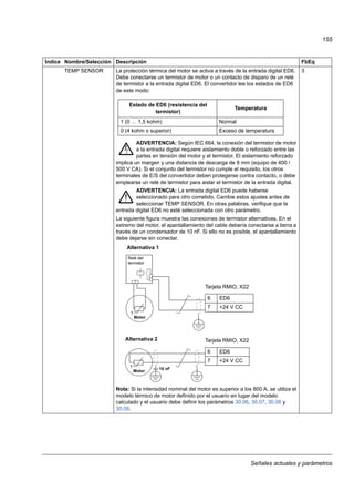 Señales actuales y parámetros
155
TEMP SENSOR La protección térmica del motor se activa a través de la entrada digital ED6.
Debe conectarse un termistor de motor o un contacto de disparo de un relé
de termistor a la entrada digital ED6. El convertidor lee los estados de ED6
de este modo:
ADVERTENCIA: Según IEC 664, la conexión del termistor de motor
a la entrada digital requiere aislamiento doble o reforzado entre las
partes en tensión del motor y el termistor. El aislamiento reforzado
implica un margen y una distancia de descarga de 8 mm (equipo de 400 /
500 V CA). Si el conjunto del termistor no cumple el requisito, los otros
terminales de E/S del convertidor deben protegerse contra contacto, o debe
emplearse un relé de termistor para aislar el termistor de la entrada digital.
ADVERTENCIA: La entrada digital ED6 puede haberse
seleccionado para otro cometido. Cambie estos ajustes antes de
seleccionar TEMP SENSOR. En otras palabras, verifique que la
entrada digital ED6 no esté seleccionada con otro parámetro.
La siguiente figura muestra las conexiones de termistor alternativas. En el
extremo del motor, el apantallamiento del cable debería conectarse a tierra a
través de un condensador de 10 nF. Si ello no es posible, el apantallamiento
debe dejarse sin conectar.
Nota: Si la intensidad nominal del motor es superior a los 800 A, se utiliza el
modelo térmico de motor definido por el usuario en lugar del modelo
calculado y el usuario debe definir los parámetros 30.06, 30.07, 30.08 y
30.09.
3
Índice Nombre/Selección Descripción FbEq
Estado de ED6 (resistencia del
termistor)
Temperatura
1 (0 … 1,5 kohm) Normal
0 (4 kohm o superior) Exceso de temperatura
Motor
T 10 nF
Motor
T
Relé del
termistor
Tarjeta RMIO, X22
6 ED6
7 +24 V CC
Alternativa 1
Alternativa 2 Tarjeta RMIO, X22
6 ED6
7 +24 V CC
 