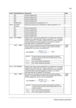 Señales actuales y parámetros
169
EA2 Entrada analógica EA2 2
EA3 Entrada analógica EA3 3
EA5 Entrada analógica EA5 4
EA6 Entrada analógica EA6 5
PARAM 40.25 Origen seleccionado con el parámetro 40.25. 6
40.08 SEL ENTR
ACTUAL 2
Selecciona el origen para la variable ACT2. Véase el parámetro 40.06.
EA1 Entrada analógica EA1 1
EA2 Entrada analógica EA2 2
EA3 Entrada analógica EA3 3
EA5 Entrada analógica EA5 4
EA6 Entrada analógica EA6 5
40.09 ACT1 MINIMO Define el valor mínimo para la variable ACT1 si se selecciona una entrada
analógica como origen para ACT1. Véase el parámetro 40.07. Los ajustes
mínimo y máximo (40.10) de ACT1 definen cómo se convierte la señal de
tensión/intensidad recibida del dispositivo de medición a un valor de
porcentaje usado por el regulador PID de proceso.
-1000 … 1000% Valor mínimo en porcentaje del rango de entrada analógico ajustado. La
ecuación siguiente muestra cómo calcular el valor cuando la entrada
analógica EA1 se usa como una variable ACT1.
-10000 …
10000
40.10 ACT1 MAXIMO Define el valor máximo para la variable ACT1 si se selecciona una entrada
analógica como origen para ACT1. Véase el parámetro 40.07. Los ajustes
máximo y mínimo (40.09) de ACT1 definen cómo se convierte la señal de
tensión/intensidad recibida del dispositivo de medición a un valor de
porcentaje usado por el regulador PID de proceso.
-1000 … 1000% Valor máximo en porcentaje del rango de señal de entrada analógica
ajustado. La ecuación siguiente muestra cómo calcular el valor cuando la
entrada analógica EA1 se usa como una variable ACT1.
-10000 …
10000
Índice Nombre/Selección Descripción FbEq
ACT1 MINIMO =
EA1min El valor de tensión recibido del dispositivo de medición
cuando el valor actual de proceso medido está en el nivel
mínimo deseado.
13.01 EA1 mínimo (ajuste de parámetro)
13.02 EA1 máximo (ajuste de parámetro)
EA1min - 13.01
13.02 - 13.01
· 100%
ACT1 MAXIMO =
EA1max El valor de tensión recibido del dispositivo de medición
cuando el valor actual de proceso medido está en el nivel
máximo deseado.
13.01 EA1 mínimo (ajuste de parámetro)
13.02 EA1 máximo (ajuste de parámetro)
EA1max - 13.01
13.02 - 13.01
· 100%
 