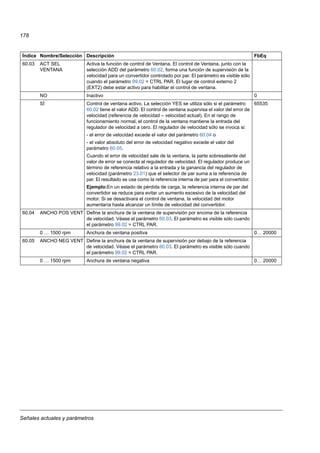 Señales actuales y parámetros
178
60.03 ACT SEL
VENTANA
Activa la función de control de Ventana. El control de Ventana, junto con la
selección ADD del parámetro 60.02, forma una función de supervisión de la
velocidad para un convertidor controlado por par. El parámetro es visible sólo
cuando el parámetro 99.02 = CTRL PAR. El lugar de control externo 2
(EXT2) debe estar activo para habilitar el control de ventana.
NO Inactivo 0
SÍ Control de ventana activo. La selección YES se utiliza sólo si el parámetro
60.02 tiene el valor ADD. El control de ventana supervisa el valor del error de
velocidad (referencia de velocidad – velocidad actual). En el rango de
funcionamiento normal, el control de la ventana mantiene la entrada del
regulador de velocidad a cero. El regulador de velocidad sólo se invoca si:
- el error de velocidad excede el valor del parámetro 60.04 o
- el valor absoluto del error de velocidad negativo excede el valor del
parámetro 60.05.
Cuando el error de velocidad sale de la ventana, la parte sobresaliente del
valor de error se conecta al regulador de velocidad. El regulador produce un
término de referencia relativo a la entrada y la ganancia del regulador de
velocidad (parámetro 23.01) que el selector de par suma a la referencia de
par. El resultado se usa como la referencia interna de par para el convertidor.
Ejemplo:En un estado de pérdida de carga, la referencia interna de par del
convertidor se reduce para evitar un aumento excesivo de la velocidad del
motor. Si se desactivara el control de ventana, la velocidad del motor
aumentaría hasta alcanzar un límite de velocidad del convertidor.
65535
60.04 ANCHO POS VENT Define la anchura de la ventana de supervisión por encima de la referencia
de velocidad. Véase el parámetro 60.03. El parámetro es visible sólo cuando
el parámetro 99.02 = CTRL PAR.
0 … 1500 rpm Anchura de ventana positiva 0… 20000
60.05 ANCHO NEG VENT Define la anchura de la ventana de supervisión por debajo de la referencia
de velocidad. Véase el parámetro 60.03. El parámetro es visible sólo cuando
el parámetro 99.02 = CTRL PAR.
0 … 1500 rpm Anchura de ventana negativa 0… 20000
Índice Nombre/Selección Descripción FbEq
 