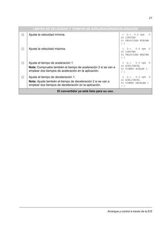 Arranque y control a través de la E/S
21
LÍMITES DE VELOCIDAD Y TIEMPOS DE ACELERACIÓN/DECELERACIÓN
Ajuste la velocidad mínima. 1 L-> 0.0 rpm O
20 LIMITES
01 VELOCIDAD MINIMA
[ ]
Ajuste la velocidad máxima. 1 L-> 0.0 rpm O
20 LIMITES
02 VELOCIDAD MAXIMA
[ ]
Ajuste el tiempo de aceleración 1.
Nota: Compruebe también el tiempo de aceleración 2 si se van a
emplear dos tiempos de aceleración en la aplicación.
1 L-> 0.0 rpm O
22 ACEL/DECEL
02 TIEMPO ACELER 1
[ ]
Ajuste el tiempo de deceleración 1.
Nota: Ajuste también el tiempo de deceleración 2 si se van a
emplear dos tiempos de deceleración en la aplicación.
1 L-> 0.0 rpm O
22 ACEL/DECEL
03 TIEMPO DECELER 1
[ ]
El convertidor ya está listo para su uso.
 