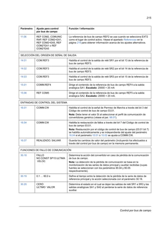 Control por bus de campo
215
11.06 REF COM2, COMUNIC
RAP, REF COM2+EA1,
REF COM2+EA5, REF
COM2*EA1 o REF
COM2*EA5
La referencia de bus de campo REF2 se usa cuando se selecciona EXT2
como el lugar de control activo. Véase el apartado Referencias en la
página 219 para obtener información acerca de los ajustes alternativos.
SELECCIÓN DEL ORIGEN DE SEÑAL DE SALIDA
14.01 COM.REF3 Habilita el control de la salida de relé SR1 por el bit 13 de la referencia de
bus de campo REF3.
14.02 COM.REF3 Habilita el control de la salida de relé SR2 por el bit 14 de la referencia de
bus de campo REF3.
14.03 COM.REF3 Habilita el control de la salida de relé SR3 por el bit 15 de la referencia de
bus de campo REF3.
15.01 COMM.REF4 Dirige el contenido de la referencia de bus de campo REF4 a la salida
analógica SA1. Escalado: 20000 = 20 mA
15.06 REF COM5 Dirige el contenido de la referencia de bus de campo REF5 a la salida
analógica SA2. Escalado: 20000 = 20 mA.
ENTRADAS DE CONTROL DEL SISTEMA
16.01 COMM.CW Habilita el control de la señal de Permiso de Marcha a través del bit 3 del
Código de control de bus de campo 03.01.
Nota: Debe tener el valor SI al seleccionar el perfil de comunicación de
convertidores genérico (véase el par. 98.07).
16.04 COMM.CW Habilita la restauración de fallos a través del bit 7 del Código de control de
bus de campo 03.01.
Nota: Restauración por el código de control de bus de campo (03.01 bit 7)
se habilita automáticamente y es independiente del ajuste del parámetro
16.04 si el parámetro 10.01 o 10.02 se ajusta a COMM.CW.
16.07 REALIZADO; SALVAR Guarda los cambios de valor del parámetro (incluyendo los efectuados a
través del control por bus de campo) en la memoria permanente.
FUNCIONES DE FALLO DE COMUNICACIÓN
30.18 FALLO
NO CONST SP15 ULTIMA
VELOC
Determina la acción del convertidor en caso de pérdida de la comunicación
de bus de campo.
Nota: La detección de la pérdida de comunicación se basa en la
monitorización de las series de datos principal y auxiliar recibidas (cuyas
fuentes se seleccionan con los parámetros 90.04 y 90.05
respectivamente).
30.19 0,1 … 60,0 s Define el tiempo entre la detección de la pérdida de la serie de datos de
referencia principal y la acción seleccionada con el parámetro 30.18.
30.20 CERO
ULTIMO VALOR
Determina el estado en el cual se dejan las salidas de relé SR1 a SR3 y las
salidas analógicas SA1 y SA2 al perderse la serie de datos de referencia
auxiliar.
Parámetro Ajuste para control
por bus de campo
Función / información
 