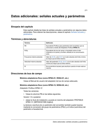 Datos adicionales: señales actuales y parámetros
271
Datos adicionales: señales actuales y parámetros
Sinopsis del capítulo
Este capítulo detalla las listas de señales actuales y parámetros con algunos datos
adicionales. Para obtener las descripciones, véase el capítulo Señales actuales y
parámetros.
Términos y abreviaturas
Direcciones de bus de campo
Módulos adaptadores Rxxx (como RPBA-01, RDNA-01, etc.)
Véase el Manual de usuario del adaptador de bus de campo adecuado.
Módulos adaptadores Nxxx (como NPBA-12, NDNA-02, etc.)
Adaptador Profibus NPBA-12
Todas las versiones
• Véase la columna PB en las tablas siguientes.
Versión 1.5 o posterior
• véase la Guía de instalación y puesta en marcha del adaptador PROFIBUS
NPBA-12 [3BFE64341588 (inglés)].
La lectura o escritura de un parámetro del convertidor también puede hacerse
mediante la conversión del grupo de parámetros (PNU) y el índice (subíndice) del
parámetro a hexadecimal.
Término Definición
PB Equivalente Profibus para parámetros del convertidor que se
comunican a través del Adaptador Profibus NPBA-12.
FbEq Equivalente de bus de campo: el escalado entre el valor
mostrado en el panel y el entero utilizado en la comunicación
serie.
Frecuencia máxima absoluta Valor de 20.08, o de 20.07 si el valor absoluto del límite mínimo
es mayor que el límite máximo.
Velocidad máxima absoluta Valor del parámetro 20.02, 20.01 o si el valor absoluto del límite
mínimo es mayor que el límite máximo.
W No se permite el acceso para escritura cuando el motor está en
marcha.
 