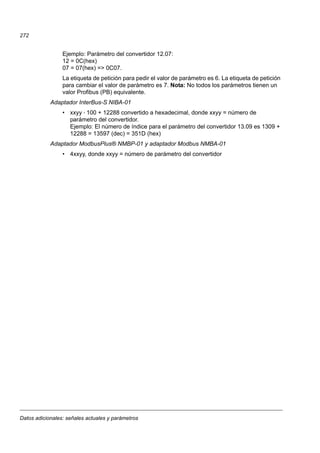 Datos adicionales: señales actuales y parámetros
272
Ejemplo: Parámetro del convertidor 12.07:
12 = 0C(hex)
07 = 07(hex) => 0C07.
La etiqueta de petición para pedir el valor de parámetro es 6. La etiqueta de petición
para cambiar el valor de parámetro es 7. Nota: No todos los parámetros tienen un
valor Profibus (PB) equivalente.
Adaptador InterBus-S NIBA-01
• xxyy · 100 + 12288 convertido a hexadecimal, donde xxyy = número de
parámetro del convertidor.
Ejemplo: El número de índice para el parámetro del convertidor 13.09 es 1309 +
12288 = 13597 (dec) = 351D (hex)
Adaptador ModbusPlus® NMBP-01 y adaptador Modbus NMBA-01
• 4xxyy, donde xxyy = número de parámetro del convertidor
 