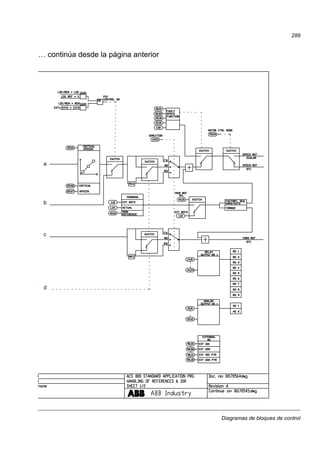 Diagramas de bloques de control
289
… continúa desde la página anterior
a
b
c
d
 