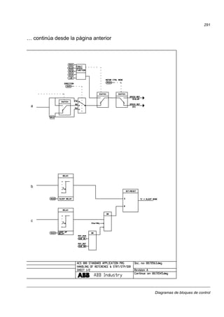 Diagramas de bloques de control
291
… continúa desde la página anterior
a
b
c
 