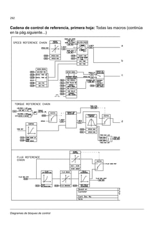 Diagramas de bloques de control
292
Cadena de control de referencia, primera hoja: Todas las macros (continúa
en la pág.siguiente...)
a
b
c
d
 