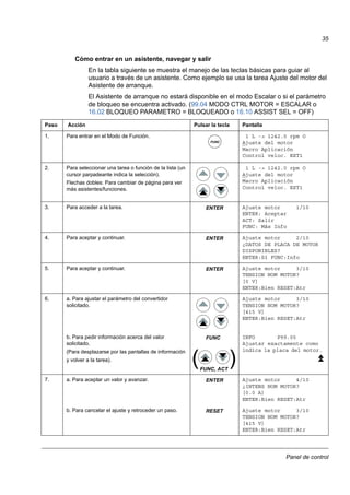 Panel de control
35
Cómo entrar en un asistente, navegar y salir
En la tabla siguiente se muestra el manejo de las teclas básicas para guiar al
usuario a través de un asistente. Como ejemplo se usa la tarea Ajuste del motor del
Asistente de arranque.
El Asistente de arranque no estará disponible en el modo Escalar o si el parámetro
de bloqueo se encuentra activado. (99.04 MODO CTRL MOTOR = ESCALAR o
16.02 BLOQUEO PARAMETRO = BLOQUEADO o 16.10 ASSIST SEL = OFF)
Paso Acción Pulsar la tecla Pantalla
1. Para entrar en el Modo de Función. 1 L -> 1242.0 rpm O
Ajuste del motor
Macro Aplicación
Control veloc. EXT1
2. Para seleccionar una tarea o función de la lista (un
cursor parpadeante indica la selección).
Flechas dobles: Para cambiar de página para ver
más asistentes/funciones.
1 L -> 1242.0 rpm O
Ajuste del motor
Macro Aplicación
Control veloc. EXT1
3. Para acceder a la tarea. Ajuste motor 1/10
ENTER: Aceptar
ACT: Salir
FUNC: Más Info
4. Para aceptar y continuar. Ajuste motor 2/10
¿DATOS DE PLACA DE MOTOR
DISPONIBLES?
ENTER:Sí FUNC:Info
5. Para aceptar y continuar. Ajuste motor 3/10
TENSION NOM MOTOR?
[0 V]
ENTER:Bien RESET:Atr
6. a. Para ajustar el parámetro del convertidor
solicitado.
Ajuste motor 3/10
TENSION NOM MOTOR?
[415 V]
ENTER:Bien RESET:Atr
b. Para pedir información acerca del valor
solicitado.
(Para desplazarse por las pantallas de información
y volver a la tarea).
INFO P99.05
Ajustar exactamente como
indica la placa del motor.
7. a. Para aceptar un valor y avanzar. Ajuste motor 4/10
¿INTENS NOM MOTOR?
[0.0 A]
ENTER:Bien RESET:Atr
b. Para cancelar el ajuste y retroceder un paso. Ajuste motor 3/10
TENSION NOM MOTOR?
[415 V]
ENTER:Bien RESET:Atr
FUNC
ENTER
ENTER
ENTER
)(FUNC, ACT
FUNC
ENTER
RESET
 