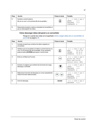 Panel de control
37
Cómo descargar datos del panel a un convertidor
Tenga en cuenta las notas en el apartado Cómo cargar datos de un convertidor al
panel en la página 36.
5. Cambie a control externo.
(No se ve una L en la primera fila de la pantalla.)
1 -> 1242.0 rpm O
CARGA <=<=
DESCARGA =>=>
CONTRASTE 4
6. Desconecte el panel y vuelva a conectarlo al convertidor al
que se descargarán los datos.
Paso Acción Pulsar la tecla Pantalla
1. Conecte el panel que contiene los datos cargados al
convertidor.
2. Verifique que el convertidor se halle en control local (se ve
una L en la primera fila de la pantalla). Si es necesario,
pulse la tecla LOC/REM para pasar a control local.
1 L -> 1242.0 rpm I
FREC 45.00 Hz
INTENS 80.00 A
POTENCIA 75.00 %
3. Entre en el Modo de Función. 1 L -> 1242.0 rpm O
Ajuste del motor
Macro Aplicación
Control veloc. EXT1
4. Acceda a la página que contiene las funciones de carga,
descarga y contraste.
1 L -> 1242.0 rpm O
CARGA <=<=
DESCARGA =>=>
CONTRASTE 4
5. Seleccione la función de descarga (un cursor parpadeante
indica la función seleccionada).
1 L -> 1242.0 rpm O
CARGA <=<=
DESCARGA =>=>
CONTRASTE 4
6. Inicie la descarga. 1 L -> 1242.0 rpm O
DESCARGA =>=>
Paso Acción Pulsar la tecla Pantalla
LOC
REM
LOC
REM
FUNC
ENTER
 