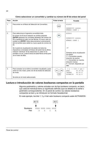 Panel de control
40
Cómo seleccionar un convertidor y cambiar su número de ID de enlace del panel
Lectura e introducción de valores booleanos compactos en la pantalla
Algunos parámetros y valores actuales son de tipo booleano compacto, es decir,
que cada bit individual tiene un significado definido (que se detalla en la señal o
parámetro correspondiente). En el panel de control, los valores booleanos
compactos se leen y se introducen en formato hexadecimal.
En este ejemplo, los bits 1, 3 y 4 del valor booleano compacto están ACTIVADOS:
Paso Acción Pulse la tecla Pantalla
1. Para entrar en el Modo de Selección de Convertidor. ACS800
ASAAA5000 xxxxxx
NÚMERO IDENT 1
2. Para seleccionar el siguiente convertidor/vista.
El número de ID de la estación se cambia pulsando
ENTER (aparecen los corchetes alrededor del número de
ID) y ajustando el valor con las flechas. El nuevo valor se
acepta con ENTER. Debe desconectarse la alimentación
del convertidor para validar su nuevo ajuste de número de
ID.
ACS800
ASAAA5000 xxxxxx
NÚMERO IDENT 1
Se muestra la visualización de estado de todos los
dispositivos conectados al Enlace del panel tras la última
estación individual. Si las estaciones no caben en la
pantalla a la vez, pulse la tecla de doble flecha arriba para
ver el resto de ellas.
Símbolos de la visualización
de estado:
= Convertidor parado,
dirección de avance
= Convertidor en marcha,
dirección inversa
F = Convert. disparado por
fallo
3. Para conectar con el último convertidor visualizado y para
entrar en otro modo, pulse una de las teclas de selección
de modo.
Se entra en el modo seleccionado.
1 L -> 1242.0 rpm I
FREC 45.00 Hz
INTENS 80.00 A
POTENCIA 75.00 %
DRIVE
1o
o
PAR
FUNC
ACT
Booleano 0000 0000 0001 1010
Hex 0 0 1 A
Bit 15 Bit 0
 