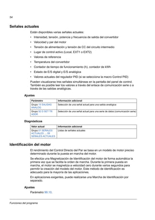 Funciones del programa
54
Señales actuales
Están disponibles varias señales actuales:
• Intensidad, tensión, potencia y frecuencia de salida del convertidor
• Velocidad y par del motor
• Tensión de alimentación y tensión de CC del circuito intermedio
• Lugar de control activo (Local, EXT1 o EXT2)
• Valores de referencia
• Temperatura del convertidor
• Contador de tiempo de funcionamiento (h), contador de kWh
• Estado de E/S digital y E/S analógica
• Valores actuales del regulador PID (si se selecciona la macro Control PID)
Pueden visualizarse tres señales simultáneas en la pantalla del panel de control.
También es posible leer los valores a través del enlace de comunicación serie o a
través de las salidas analógicas.
Ajustes
Diagnósticos
Identificación del motor
El rendimiento del Control Directo del Par se basa en un modelo de motor preciso
determinado durante la puesta en marcha del motor.
Se efectúa una Magnetización de Identificación del motor de forma automática la
primera vez que se facilita la orden de marcha. Durante la primera puesta en
marcha, el motor se magnetiza a velocidad cero durante varios segundos para
permitir la creación del modelo del motor. Este método de identificación es
adecuado para la mayoría de las aplicaciones.
En aplicaciones exigentes, puede realizarse una Marcha de Identificación por
separado.
Ajustes
Parámetro 99.10.
Parámetro Información adicional
Grupo 15 SALIDAS
ANALOG
Selección de una señal actual para una salida analógica
Grupo 92 D SET TR
ADDR
Selección de una señal actual para una serie de datos (comunicación serie)
Valor actual Información adicional
Grupo 01 SEÑALES
ACTUALES … 09
SEÑALES ACTUALES
Listas de señales actuales
 