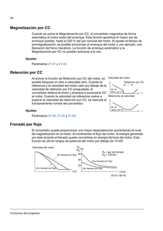 Funciones del programa
58
Magnetización por CC
Cuando se activa la Magnetización por CC, el convertidor magnetiza de forma
automática el motor antes del arranque. Esta función garantiza el mayor par de
arranque posible, hasta el 200 % del par nominal del motor. Al ajustar el tiempo de
premagnetización, es posible sincronizar el arranque del motor y, por ejemplo, una
liberación del freno mecánico. La función de arranque automático y la
Magnetización por CC no pueden activarse a la vez.
Ajustes
Parámetros 21.01 y 21.02.
Retención por CC
Al activar la función de Retención por CC del motor, es
posible bloquear el rotor a velocidad cero. Cuando la
referencia y la velocidad del motor caen por debajo de la
velocidad de retención por CC preajustada, el
convertidor detiene el motor y empieza a suministrar CC
al motor. Cuando la velocidad de referencia vuelve a
superar la velocidad de retención por CC, se reanuda el
funcionamiento normal del convertidor.
Ajustes
Parámetros 21.04, 21.05 y 21.06.
Frenado por flujo
El convertidor puede proporcionar una mayor desaceleración aumentando el nivel
de magnetización en el motor. Al incrementar el flujo del motor, la energía generada
por éste durante el frenado puede convertirse en energía térmica del motor. Esta
función es útil en rangos de potencia del motor por debajo de 15 kW.
Vel. de
t
Velocidad del motor
Retención por CC
Vel. de
t
Referencia de velocidad
retenc. por CC
retenc. por CC
Con frenado por flujo
Sin frenado por flujo
t (s)
Velocidad del motor
Con frenado por flujo
Sin frenado por flujo
f (Hz)
Pfr
PN
20
40
60
(%)
PN = 100 Nm
Pfr = par de frenado
50 Hz / 60 Hz
 