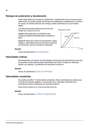 Funciones del programa
60
Rampas de aceleración y deceleración
Están disponibles dos rampas de aceleración y deceleración que el usuario puede
seleccionar. Es posible ajustar los tiempos de aceleración y deceleración y la forma
de rampa. El cambio entre las dos rampas puede controlarse con una entrada
digital.
Las alternativas disponibles para la forma de
rampa son Lineal y Curva S.
Lineal: Adecuada para convertidores que
requieren aceleración/deceleración constante o
lenta
Curva S: Ideal para cintas que transportan cargas
frágiles u otras aplicaciones en las que se requiere
una transición suave al cambiar la velocidad.
Ajustes
Grupo de parámetros 22 ACEL/DECEL.
Velocidades críticas
Está disponible una función de Velocidades críticas para las aplicaciones en las que
es necesario evitar determinadas velocidades del motor o franjas de velocidad
debido, por ejemplo, a problemas de resonancia mecánica.
Ajustes
Grupo de parámetros 25 VELOC CRITICAS.
Velocidades constantes
Es posible predefinir 15 velocidades constantes. Estas velocidades se seleccionan
a través de entradas digitales. La activación de la velocidad constante toma
precedencia sobre la referencia de velocidad externa.
Esta función opera en un nivel de tiempo de 6 ms.
Ajustes
Grupo de parámetros 12 VELOC CONSTANTES.
Lineal
t (s)
Velocidad del motor
2
Curva S
 
