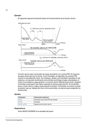 Funciones del programa
74
Ejemplo
El siguiente esquema temporal ilustra el funcionamiento de la función dormir.
Función dormir para una bomba de carga de presión con control PID: El consumo
de agua disminuye por la noche. Como resultado, el regulador de proceso PID
reduce la velocidad del motor. Sin embargo, debido a las pérdidas naturales en las
tuberías y al reducido rendimiento de la bomba centrífuga a bajas velocidades, el
motor no se detiene y sigue girando. La función dormir detecta el giro lento y detiene
el bombeo innecesario tras haber superado la demora para dormir. El convertidor
pasa a modo dormir y sigue supervisando la presión. El bombeo se reinicia cuando
la presión cae por debajo del nivel mínimo permitido y la demora para despertar ha
transcurrido.
Ajustes
Diagnósticos
Aviso MODO DORMIR en la pantalla del panel.
Parámetro Información adicional
99.02 Activación del control PID de proceso
40.05 Inversión
40.20...40.24 Ajustes de la función dormir
Valor actual
Nivel despertar
Parámetro 42.23
Velocidad del motor
Nivel dormir
Par. 40.21
Tiempo
Tiempo
STARTPARO
t<td td
td = Demora en dormir, parámetro 40.22
Texto en pantalla
MODO DORMIR
tdes
tdes = Demora en despertar, parámetro 40.24
Nivel despertar
Parámetro 42.23
Tiempo
tdes
Valor actual
Sin inversión, esto es, par. 40.05 es NO.
invertido, esto es, par. 40.05 es SI.
 