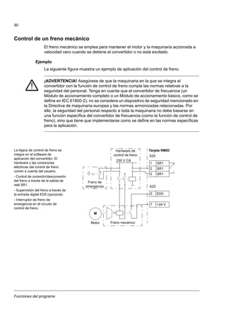 Funciones del programa
80
Control de un freno mecánico
El freno mecánico se emplea para mantener el motor y la maquinaria accionada a
velocidad cero cuando se detiene el convertidor o no está excitado.
Ejemplo
La siguiente figura muestra un ejemplo de aplicación del control de freno.
¡ADVERTENCIA! Asegúrese de que la maquinaria en la que se integra el
convertidor con la función de control de freno cumpla las normas relativas a la
seguridad del personal. Tenga en cuenta que el convertidor de frecuencia (un
Módulo de accionamiento completo o un Módulo de accionamiento básico, como se
define en IEC 61800-2), no se considera un dispositivo de seguridad mencionado en
la Directiva de maquinaria europea y las normas armonizadas relacionadas. Por
ello, la seguridad del personal respecto a toda la maquinaria no debe basarse en
una función específica del convertidor de frecuencia (como la función de control de
freno), sino que tiene que implementarse como se define en las normas específicas
para la aplicación.
Motor
M
230 V CA
Tarjeta RMIO
Freno mecánico
Hardware de
control de freno
Freno de
emergencia
X25
1 SR1
2 SR1
3 SR1
X22
5 ED5
7 +24 V
La lógica de control de freno se
integra en el software de
aplicación del convertidor. El
hardware y las conexiones
eléctricas del control de freno
corren a cuenta del usuario.
- Control de conexión/desconexión
del freno a través de la salida de
relé SR1.
- Supervisión del freno a través de
la entrada digital ED5 (opcional).
- Interruptor de freno de
emergencia en el circuito de
control de freno.
 