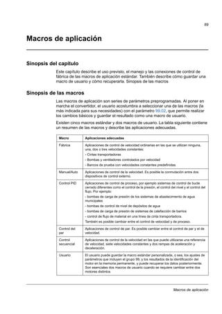 Macros de aplicación
89
Macros de aplicación
Sinopsis del capítulo
Este capítulo describe el uso previsto, el manejo y las conexiones de control de
fábrica de las macros de aplicación estándar. También describe cómo guardar una
macro de usuario y cómo recuperarla. Sinopsis de las macros
Sinopsis de las macros
Las macros de aplicación son series de parámetros preprogramadas. Al poner en
marcha el convertidor, el usuario acostumbra a seleccionar una de las macros (la
más indicada para sus necesidades) con el parámetro 99.02, que permite realizar
los cambios básicos y guardar el resultado como una macro de usuario.
Existen cinco macros estándar y dos macros de usuario. La tabla siguiente contiene
un resumen de las macros y describe las aplicaciones adecuadas.
Macro Aplicaciones adecuadas
Fábrica Aplicaciones de control de velocidad ordinarias en las que se utilizan ninguna,
una, dos o tres velocidades constantes:
- Cintas transportadoras
- Bombas y ventiladores controlados por velocidad
- Bancos de prueba con velocidades constantes predefinidas
Manual/Auto Aplicaciones de control de la velocidad. Es posible la conmutación entre dos
dispositivos de control externo.
Control PID Aplicaciones de control de proceso, por ejemplo sistemas de control de bucle
cerrado diferentes como el control de la presión, el control del nivel y el control del
flujo. Por ejemplo:
- bombas de carga de presión de los sistemas de abastecimiento de agua
municipales
- bombas de control de nivel de depósitos de agua
- bombas de carga de presión de sistemas de calefacción de barrios
- control de flujo de material en una línea de cinta transportadora.
También es posible cambiar entre el control de velocidad y de proceso.
Control del
par
Aplicaciones de control de par. Es posible cambiar entre el control de par y el de
velocidad.
Control
secuencial
Aplicaciones de control de la velocidad en las que puede utilizarse una referencia
de velocidad, siete velocidades constantes y dos rampas de aceleración y
deceleración.
Usuario El usuario puede guardar la macro estándar personalizada, o sea, los ajustes de
parámetros que incluyen el grupo 99, y los resultados de la identificación del
motor en la memoria permanente, y puede recuperar los datos posteriormente.
Son esenciales dos macros de usuario cuando se requiere cambiar entre dos
motores distintos
 