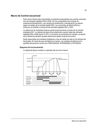 Macros de aplicación
99
Macro de Control secuencial
Esta macro ofrece siete velocidades constantes preajustadas que pueden activarse
con las entradas digitales ED4 a ED6. Se han preajustado dos rampas de
aceleración/deceleración. Las rampas de aceleración y deceleración se aplican
según el estado de la entrada digital ED3. Los comandos de Marcha/Paro y
Dirección se facilitan a través de las entradas digitales ED1 y ED2.
La referencia de velocidad externa puede proporcionarse a través de la entrada
analógica EA1. La referencia está activa solamente cuando todas las entradas
digitales ED4 a ED6 tienen 0 VCC. La emisión de comandos de manejo y el ajuste
de la referencia también pueden efectuarse desde el panel de control.
Están disponibles dos señales analógicas y tres de salida de relé en los bloques de
terminales. El modo de paro de fábrica es rampa. Las señales de fábrica en la
pantalla del panel de control son FRECUENCIA, INTENSIDAD y POTENCIA.
Diagrama de funcionamiento
La siguiente figura muestra un ejemplo del uso de la macro.
Acel1 Acel1 Acel2 Decel2
Velocidad 3
Velocidad 2
Velocidad 1
Velocidad
Tiempo
Marcha/Paro
Acel1/Decel1
Velocidad 1
Velocidad 2
Acel2/Decel2
Velocidad 3
Paro con
rampa de deceleración
 