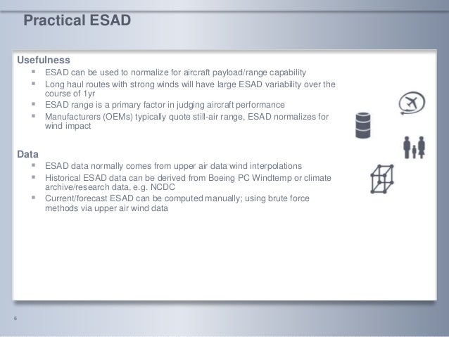 Equivalent Still Air Distance - ESAD