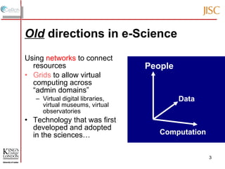 Using  networks  to connect resources  Grids  to allow virtual computing across “admin domains” Virtual digital libraries, virtual museums, virtual observatories Technology that was first developed and adopted in the sciences… People Data Computation People Data Computation Old   directions in e-Science 
