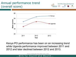 Lessons from facilitating dairy producers organizations development in East Africa