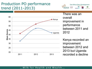 Lessons from facilitating dairy producers organizations development in East Africa