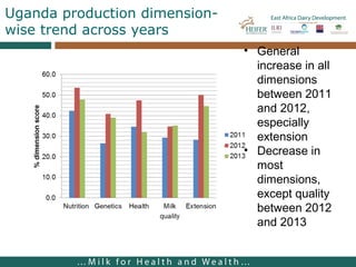 Lessons from facilitating dairy producers organizations development in East Africa