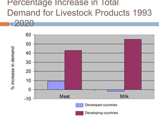 Competitiveness of smallholder dairy farmers in East Africa
