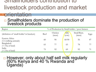 Competitiveness of smallholder dairy farmers in East Africa
