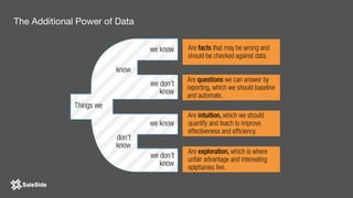 The Additional Power of Data
 