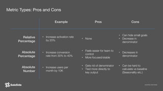 • Increase activation rate
by 20%
Metric Types: Pros and Cons
Example Pros Cons
Relative 
Percentage
Absolute
Percentage
Absolute
Number
• Increase conversion
rate from 30% to 40%
• Increase users per
month by 10K
• None
• Feels easier for team to
control
• More focused/stable
• Gets rid of denominator
• Tied more directly to
key output
• Can hide small goals
• Decrease in
denominator
• Decreases in
denominator
• Can be hard to
calculate vs baseline
(Seasonality etc.)
SOURGE: REFORGE
 