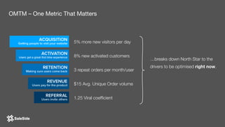 …breaks down North Star to the
drivers to be optimised right now.
5% more new visitors per day
3 repeat orders per month/user
$15 Avg. Unique Order volume
1.25 Viral coefﬁcient
8% new activated customers
OMTM – One Metric That Matters
 