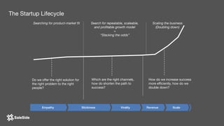 Do we offer the right solution for
the right problem to the right
people?
How do we increase success
more efficiently, how do we
double down?
Which are the right channels,
how do shorten the path to
success?
The Startup Lifecycle
Searching for product-market fit Search for repeatable, scaleable,
and profitable growth model
= 
“Stacking the odds”
Scaling the business
(Doubling down)
Empathy Stickiness Virality Revenue Scale
 