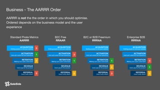 AARRR is not the the order in which you should optimise.
Ordered depends on the business model and the user
experience
B2C Free

RRAAR
B2C or B2B Freemium

RRRAA
Enterprise B2B

RRRAA
Standard Pirate Metrics

AARRR
Business - The AARRR Order
3
3
1
2
3
1
2
1
2
3
3
1
2
 