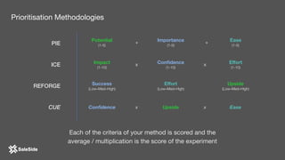 Potential
(1-5)
Prioritisation Methodologies
PIE
ICE
REFORGE
Impact
(1-10)
Success
(Low–Med–High)
Importance
(1-5)
Conﬁdence
(1-10)
Eﬀort
(Low–Med–High)
Ease
(1-5)
Eﬀort
(1-10)
Upside
(Low–Med–High)
+ +
x x
CUE Conﬁdence Upside Easex x
Each of the criteria of your method is scored and the
average / multiplication is the score of the experiment
 