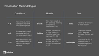 Prioritisation Methodologies
Confidence Upside Ease
How many people is
the campaign reaching
compared to
alternatives (1-10)
What is the minimum
and the maximum
result the experiment
can reach? (1-10)
What is the long-term
impact, how does it
compound over time?
(1-10)
Reach
Ceiling
Time
How long does it take
to reach results?
How much external
costs? Agencies,
Software, Content, ads
etc.
How much do you or
your team need to
invest for preparation
and running?
Time
Costs
Resources
New areas you never
worked on and don’t
know anything about
Some experience and
knowledge here but
not extremely conﬁdent
A lot of experience and
are conﬁdent based on
previous campaigns/
learnings
1-3
4-6
7-10
 