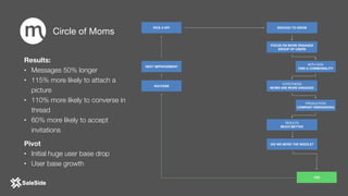 Circle of Moms
Results:
• Messages 50% longer
• 115% more likely to attach a
picture
• 110% more likely to converse in
thread
• 60% more likely to accept
invitations
Pivot
• Initial huge user base drop
• User base growth
ENOUGH TO GROW
FOCUS ON MORE ENGAGED
GROUP OF USERS
WITH DATA

FIND A COMMONALITY
PRODUCTION

COMPANY REBRANDING
HYPOTHESIS

MOMS ARE MORE ENGAGED
RESULTS

MUCH BETTER
DID WE MOVE THE NEEDLE?
YES
PICK A KPI
NEXT IMPROVEMENT
SUCCESS
 