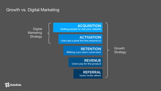 Digital 

Marketing

Strategy
Growth 

Strategy
Growth vs. Digital Marketing
 