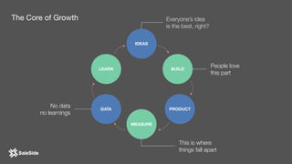 No data
no learnings
This is where
things fall apart
People love
this part
Everyone’s idea
is the best, right?
The Core of Growth
DATA PRODUCT
IDEAS
BUILDLEARN
MEASURE
 