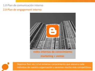 Plan de marketing farmacéutico 2.0 | PPT