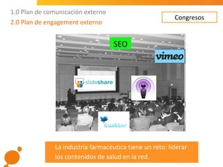 Plan de marketing farmacéutico 2.0 | PPT