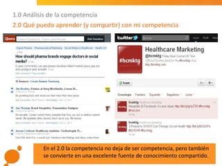 Plan de marketing farmacéutico 2.0 | PPT
