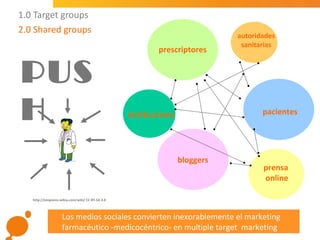 Plan de marketing farmacéutico 2.0 | PPT